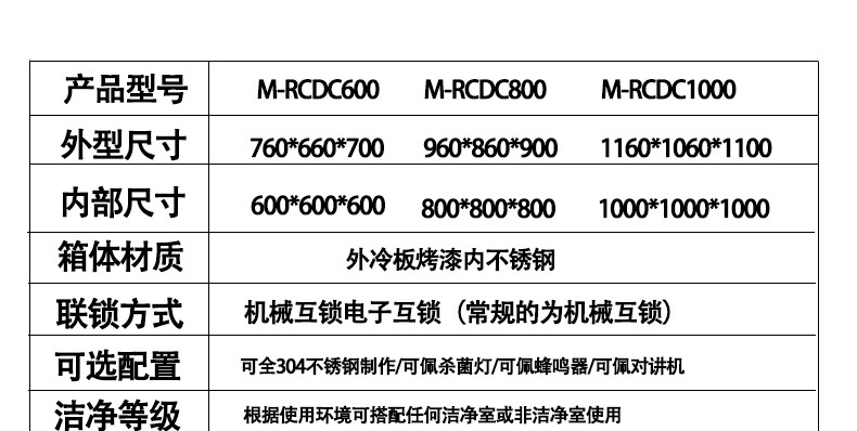 GMB传递窗详情_04.jpg